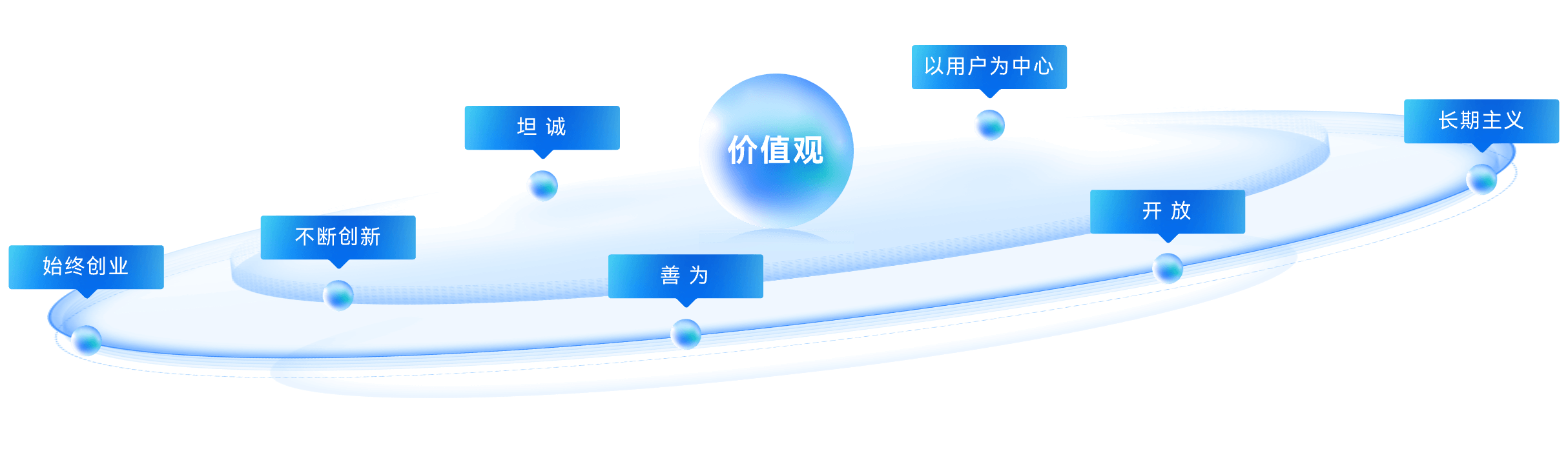 墨斗科技使命愿景价值观 成就客户持续创新